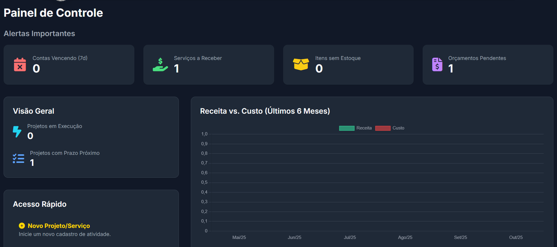 Imagem do Dashboard