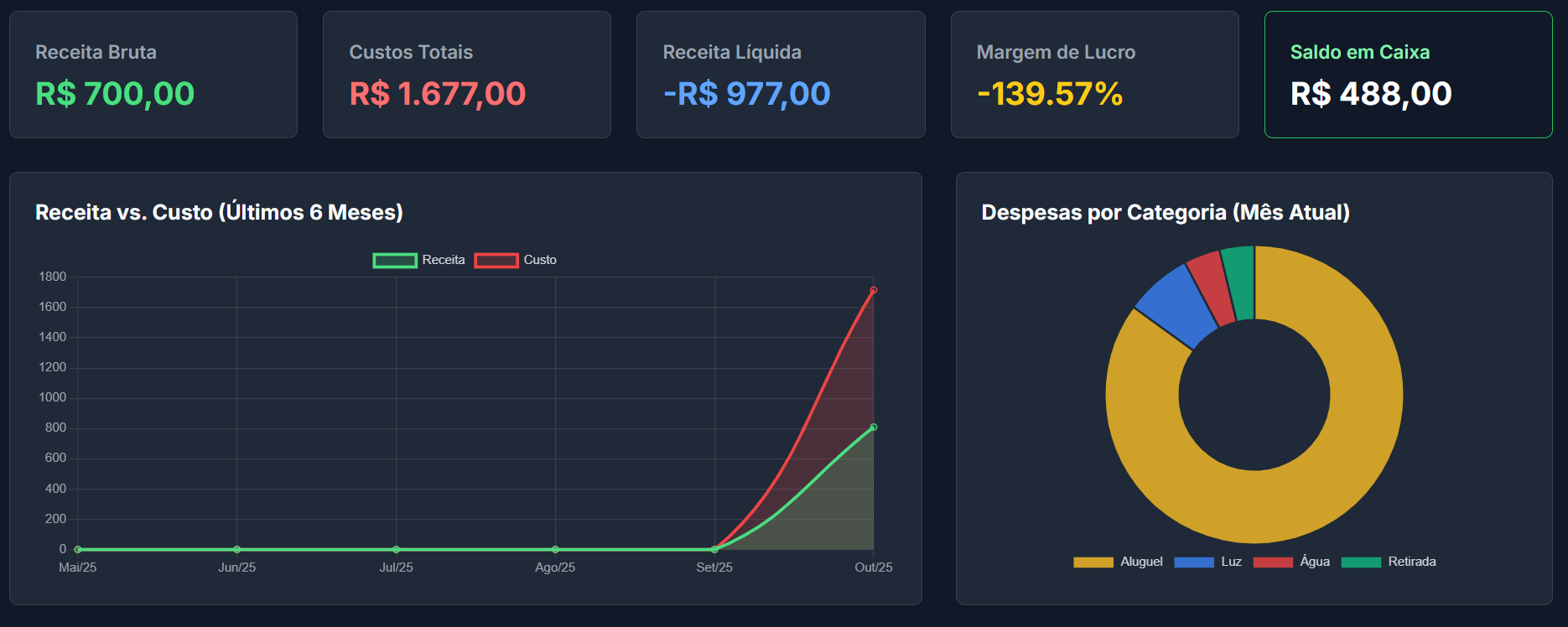 Imagem da tela de financeiro