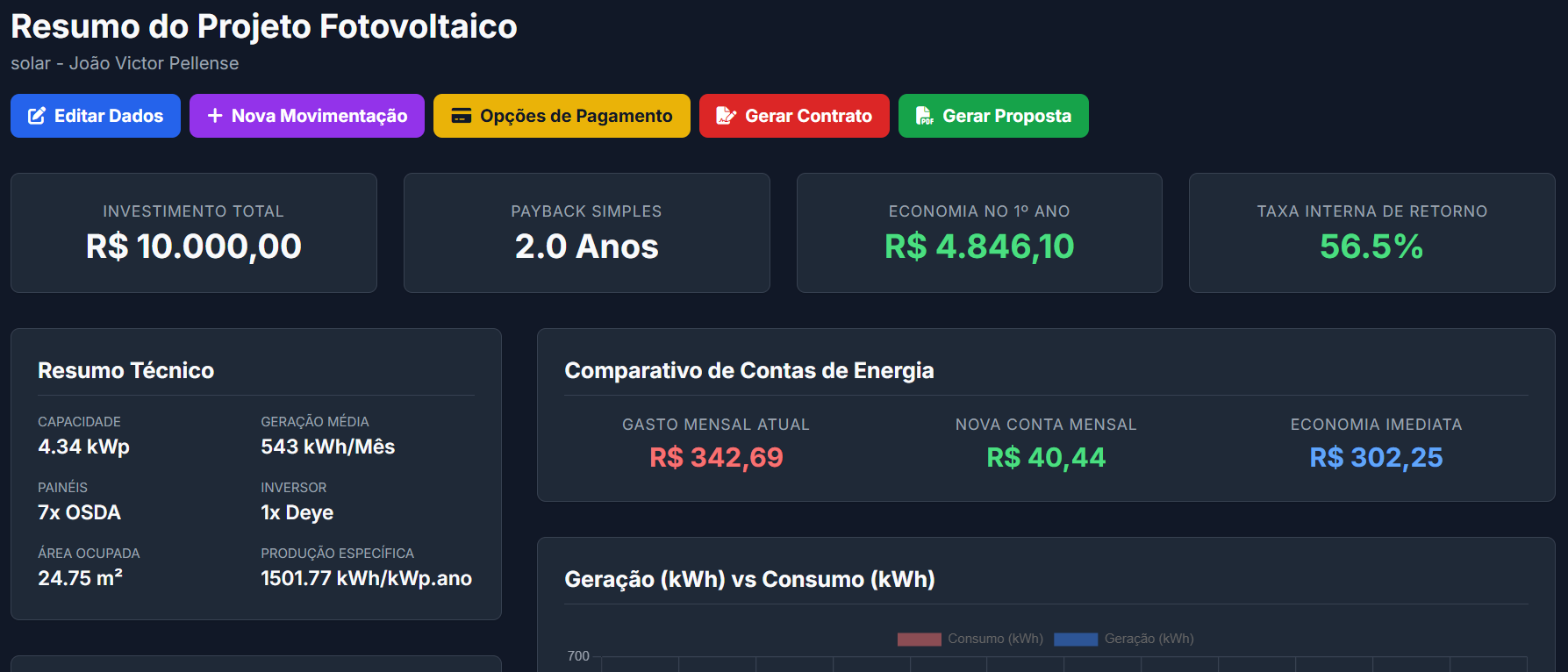 Imagem do resumo de projetos